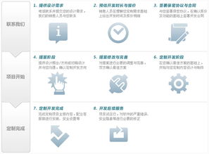 成功案例,雨田進(jìn)銷存軟件系列 專業(yè) 實(shí)用 易用