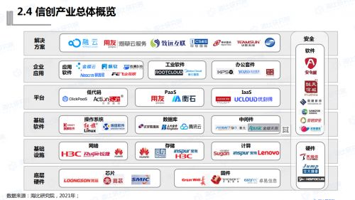 中國軟件網(wǎng)發(fā)布 中國信創(chuàng)生態(tài)研究報告 ,銷售易產(chǎn)品競爭力穩(wěn)居crm第一