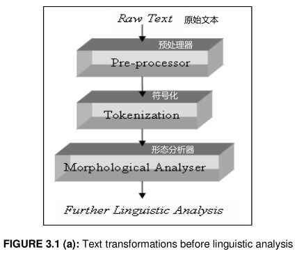 軟件設(shè)計(jì)級漏洞分類模型